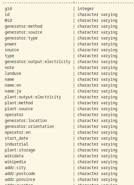 直接importしたOSMデータのカラム。多くのタグは実データ上でNULLとなっていることが予想されるので、整理が必要